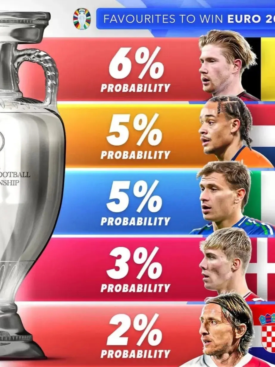 欧洲杯最新头号射手榜出炉,葡萄牙队球员领先一步 欧洲杯最新头号射手榜出炉,葡萄牙队球员领先一步