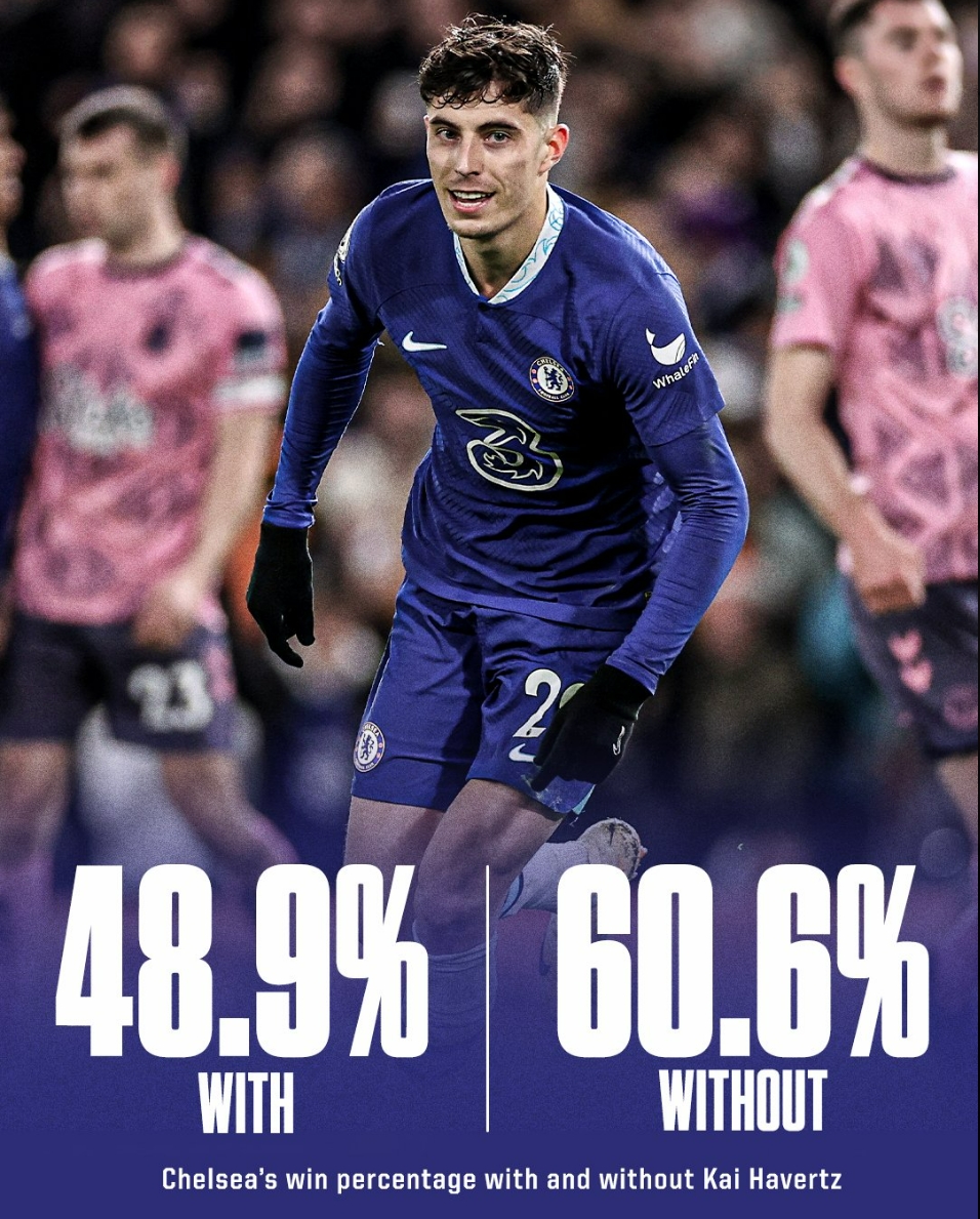 韩国轻取切尔西，哈弗茨刷新纪录